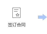 簽訂合同