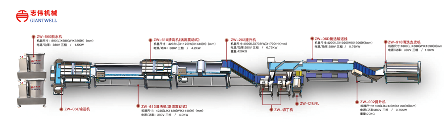 根莖類(lèi)凈菜加工線(xiàn)